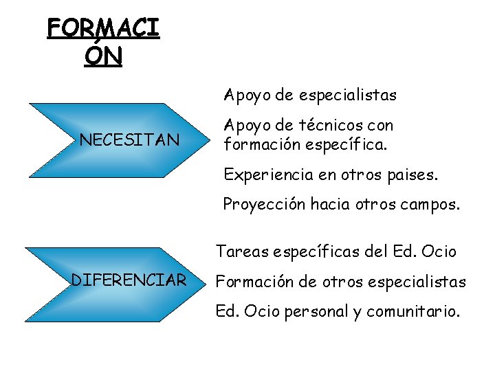 FORMACI ÓN Apoyo de especialistas NECESITAN Apoyo de técnicos con formación específica. Experiencia en