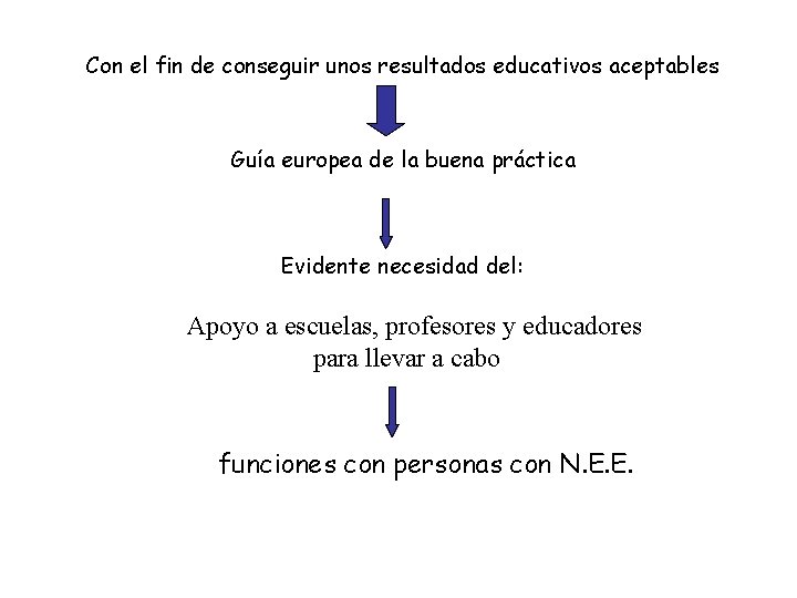 Con el fin de conseguir unos resultados educativos aceptables Guía europea de la buena