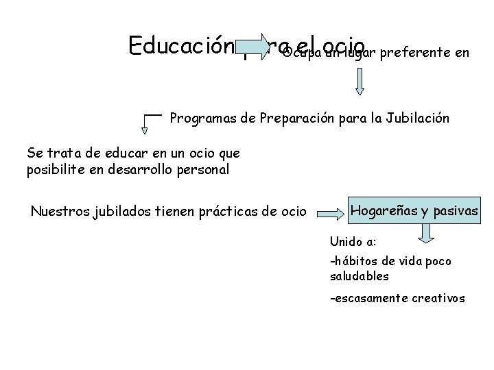 Educación para. Ocupa el ocio un lugar preferente en Programas de Preparación para la