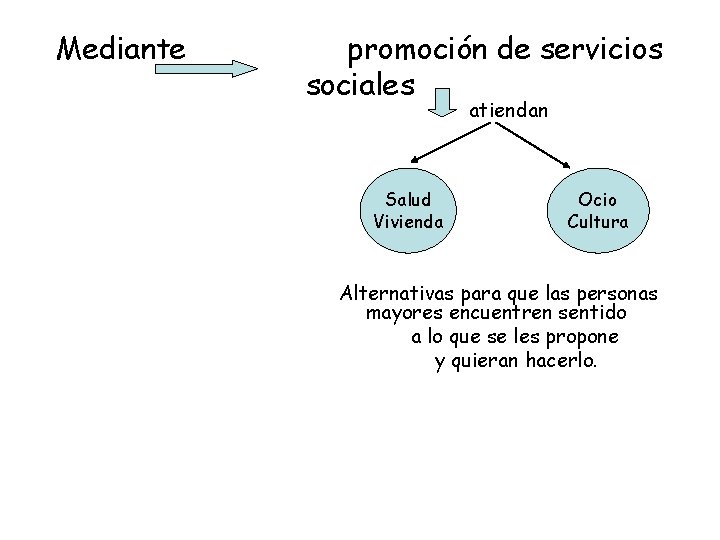 Mediante promoción de servicios sociales atiendan Salud Vivienda Ocio Cultura Alternativas para que las