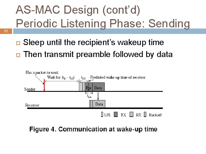 12 AS-MAC Design (cont’d) Periodic Listening Phase: Sending Sleep until the recipient’s wakeup time