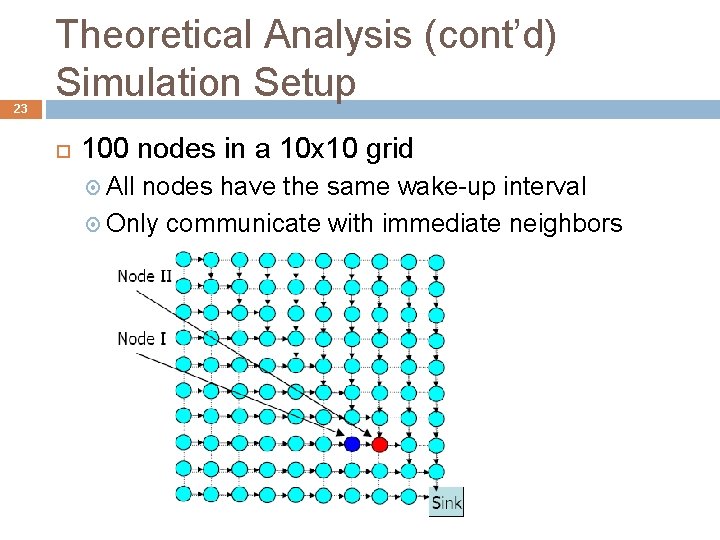 23 Theoretical Analysis (cont’d) Simulation Setup 100 nodes in a 10 x 10 grid