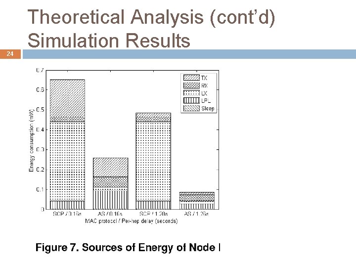 24 Theoretical Analysis (cont’d) Simulation Results 