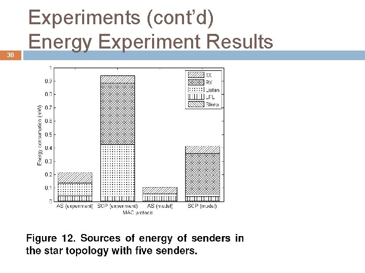 30 Experiments (cont’d) Energy Experiment Results 