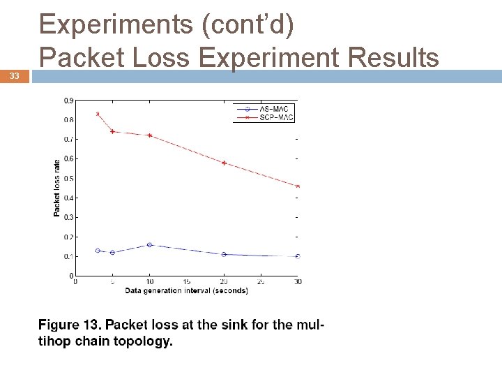 33 Experiments (cont’d) Packet Loss Experiment Results 