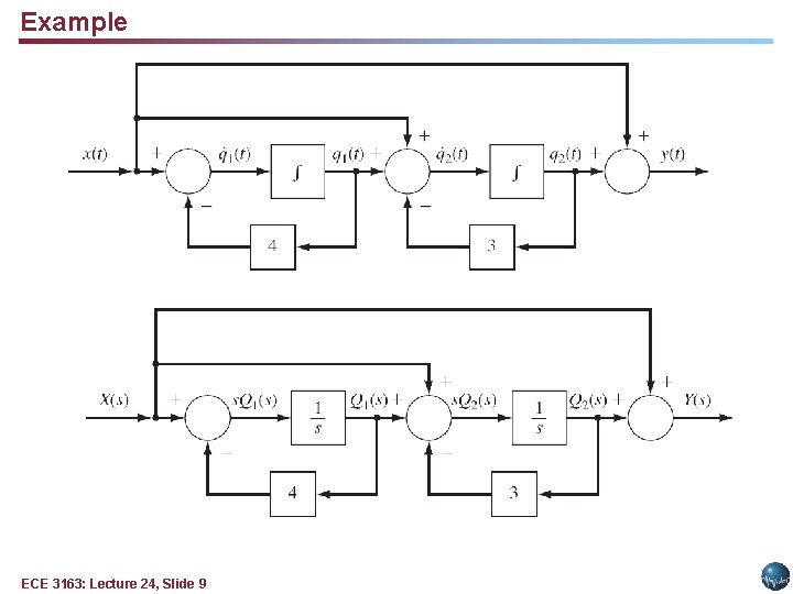 Example ECE 3163: Lecture 24, Slide 9 