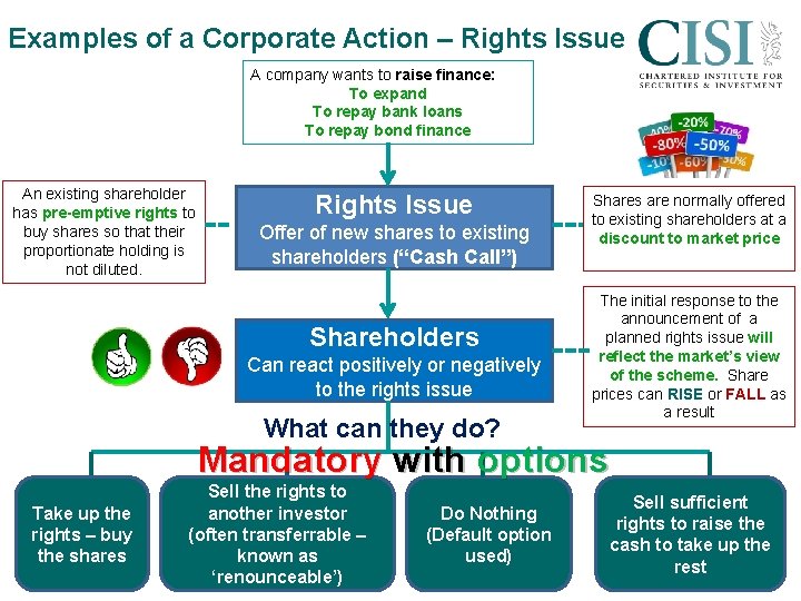 Examples of a Corporate Action – Rights Issue A company wants to raise finance:
