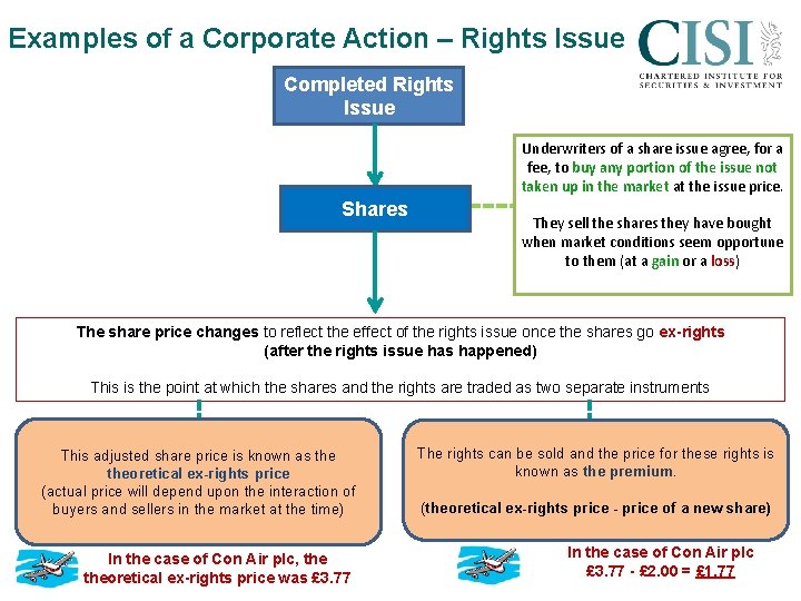 Examples of a Corporate Action – Rights Issue Completed Rights Issue Underwriters of a