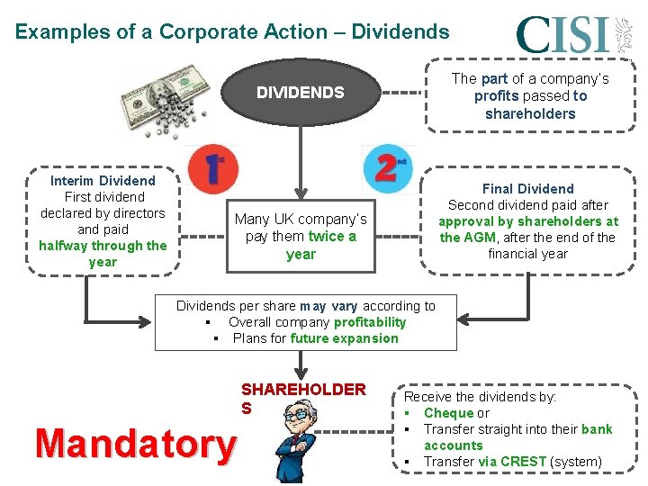 Examples of a Corporate Action – Dividends The part of a company’s profits passed