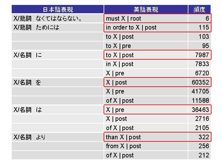 X Begin To X When The Electric Field