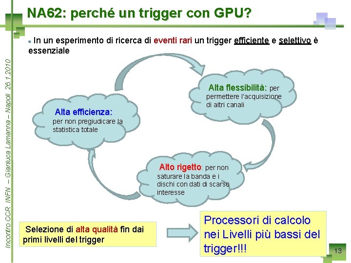 NA 62: perché un trigger con GPU? Incontro CCR INFN – Gianluca Lamanna –