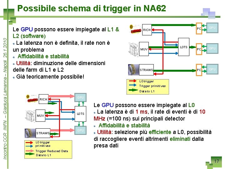 Incontro CCR INFN – Gianluca Lamanna – Napoli 26. 1. 2010 Possibile schema di