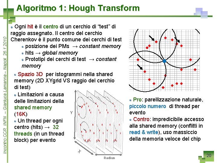 Incontro CCR INFN – Gianluca Lamanna – Napoli 26. 1. 2010 Algoritmo 1: Hough