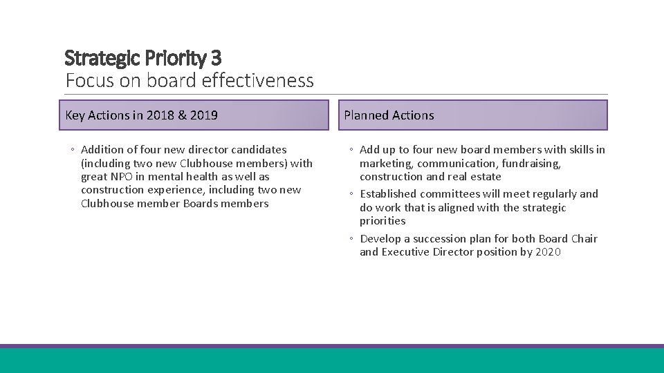 Strategic Priority 3 Focus on board effectiveness Key Actions in 2018 & 2019 ◦