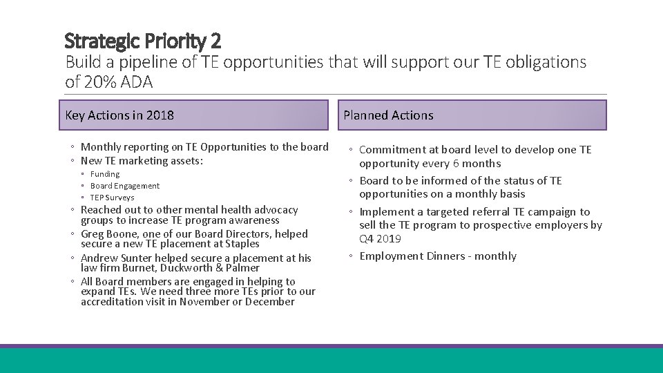 Strategic Priority 2 Build a pipeline of TE opportunities that will support our TE