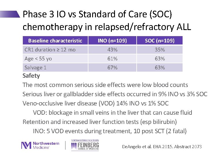Phase 3 IO vs Standard of Care (SOC) chemotherapy in relapsed/refractory ALL Baseline characteristic