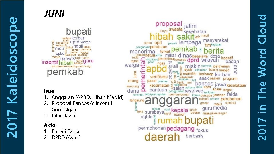 Isue 1. Anggaran (APBD, Hibah Masjid) 2. Proposal Bansos & Insentif Guru Ngaji 3.