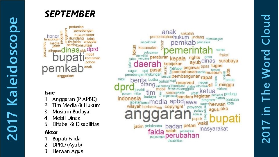 Isue 1. Anggaran (P APBD) 2. Tim Media & Hukum 3. Musium Budaya 4.