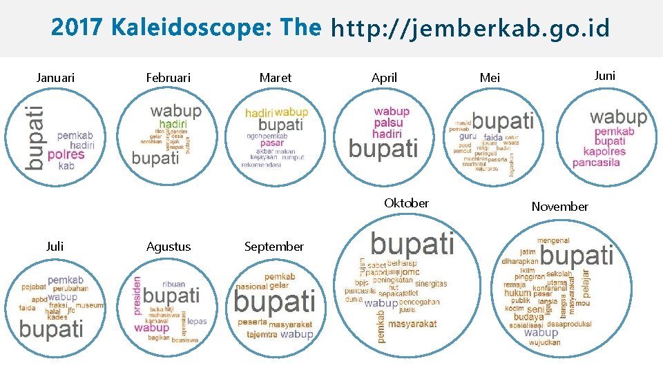 http: //jemberkab. go. id Januari Februari Maret April Oktober Juli Agustus September Juni Mei