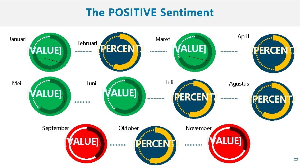 Januari Februari [PERCENTAGE] [VALUE] Mei April Maret Juni [VALUE] September [VALUE] Juli [VALUE] Oktober