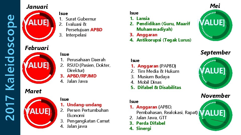 2017 Kaleidoscope Januari [VALUE] Februari [VALUE] Mei Isue 1. Surat Gubernur 2. Evaluasi &