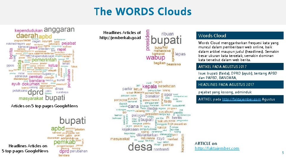 Headlines Articles of http: //jemberkab. go. id Words Cloud menggarbarkan frequesi kata yang muncul