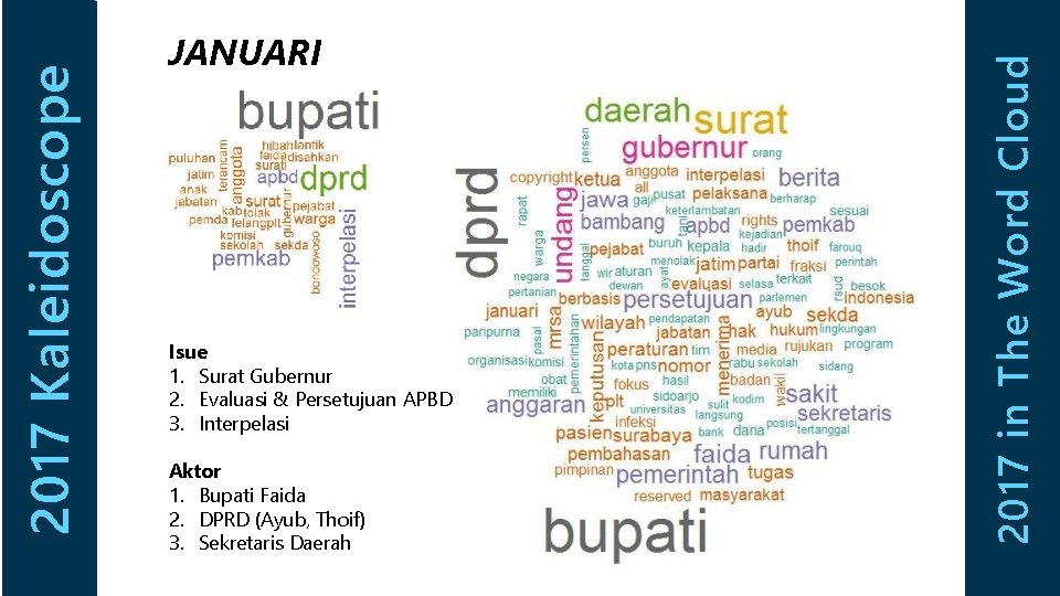 Isue 1. Surat Gubernur 2. Evaluasi & Persetujuan APBD 3. Interpelasi Aktor 1. Bupati