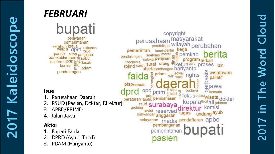 Isue 1. Perusahaan Daerah 2. RSUD (Pasien, Dokter, Direktur) 3. APBD/RPJMD 4. Jalan Jawa