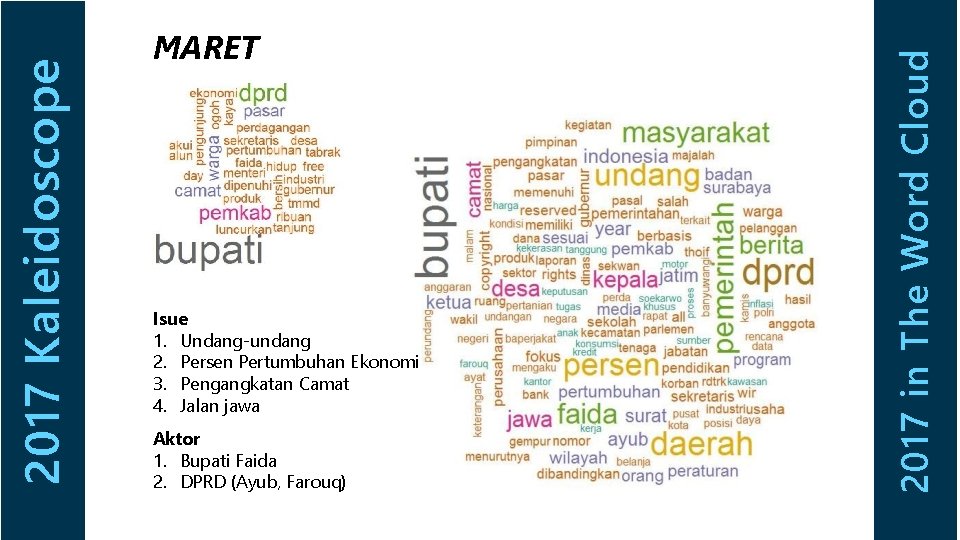 Isue 1. Undang-undang 2. Persen Pertumbuhan Ekonomi 3. Pengangkatan Camat 4. Jalan jawa Aktor