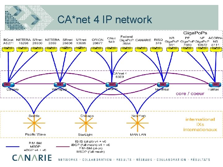 CA*net 4 IP network 