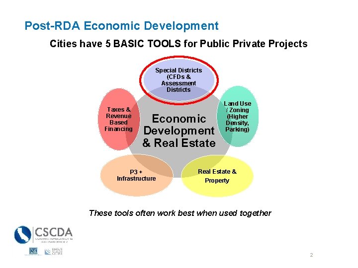 Post-RDA Economic Development Cities have 5 BASIC TOOLS for Public Private Projects Special Districts