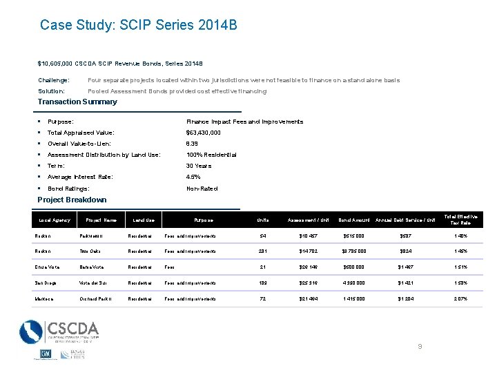 Case Study: SCIP Series 2014 B $10, 605, 000 CSCDA SCIP Revenue Bonds, Series