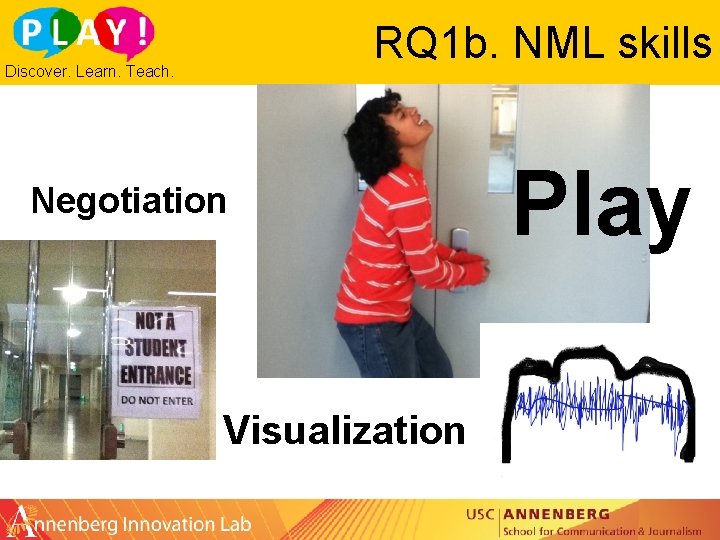 RQ 1 b. NML skills Discover. Learn. Teach. Negotiation Visualization Play 