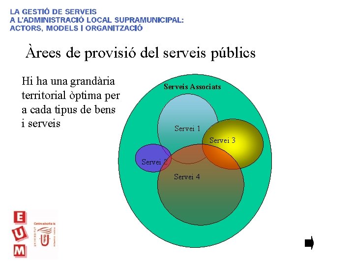 Àrees de provisió del serveis públics Hi ha una grandària territorial òptima per a