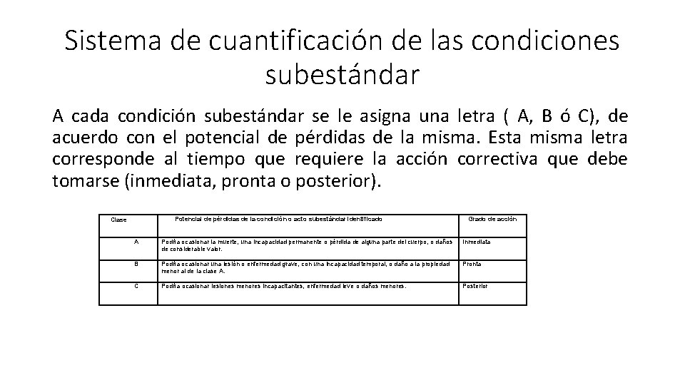 Sistema de cuantificación de las condiciones subestándar A cada condición subestándar se le asigna