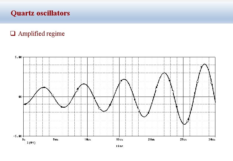 Quartz oscillators q Amplified regime 