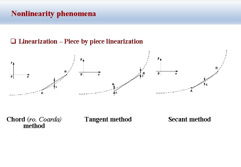 Nonlinearity phenomena q Linearization – Piece by piece linearization Chord (ro. Coarda) method Tangent