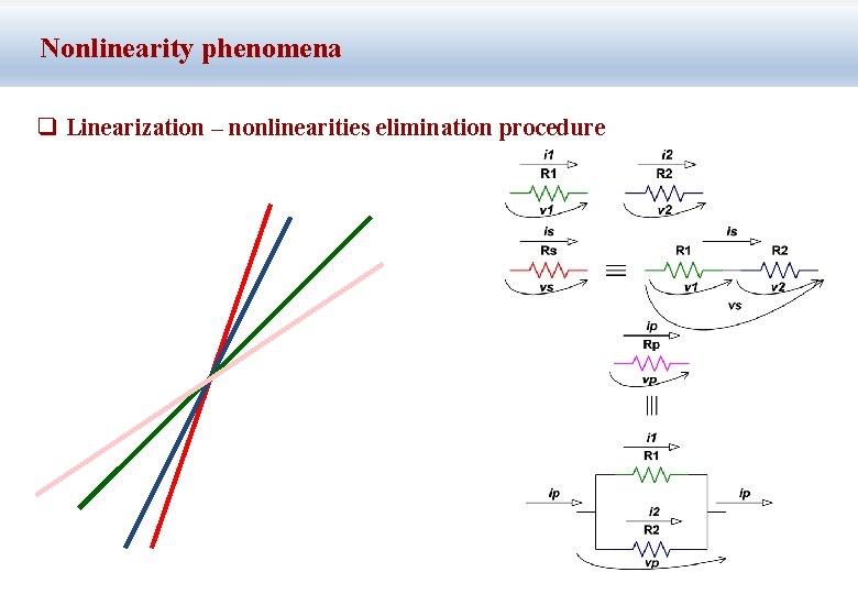 Nonlinearity phenomena q Linearization – nonlinearities elimination procedure 