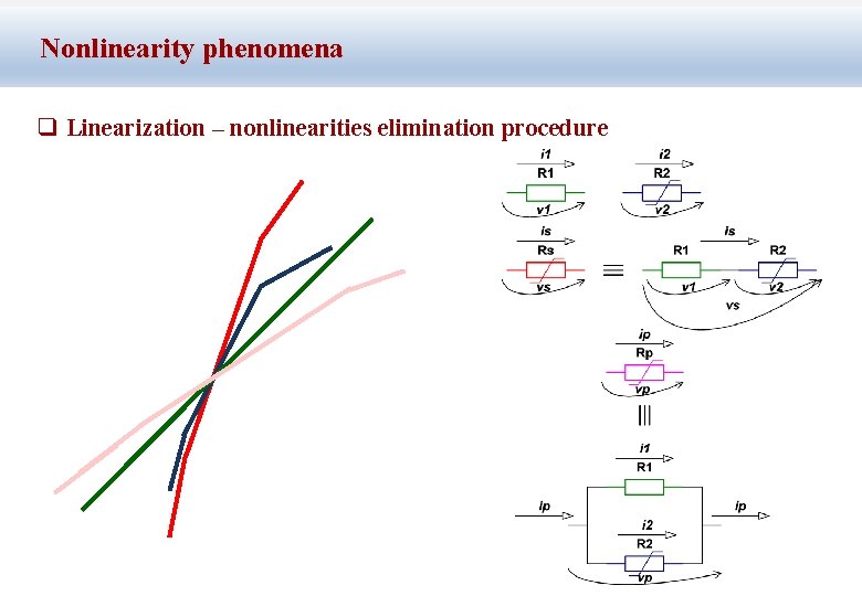 Nonlinearity phenomena q Linearization – nonlinearities elimination procedure 