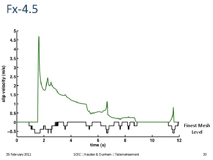 Fx-4. 5 Finest Mesh Level 25 February 2011 SCEC : : Kozdon & Dunham