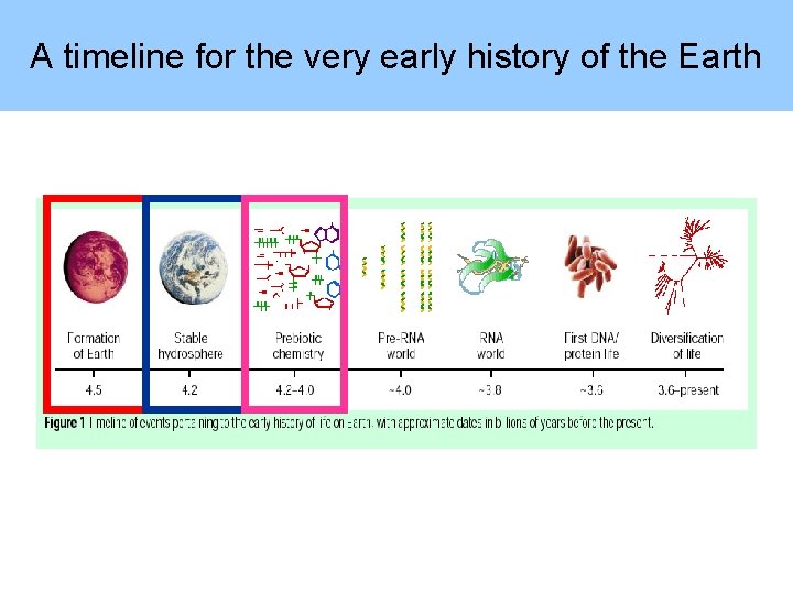 A timeline for the very early history of the Earth 