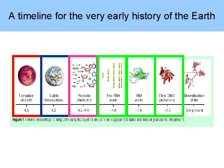 A timeline for the very early history of the Earth 