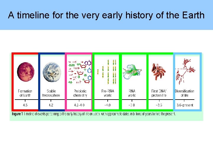 A timeline for the very early history of the Earth 