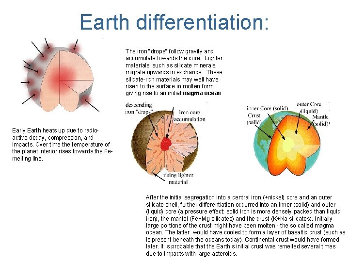Earth differentiation: The iron "drops" follow gravity and accumulate towards the core. Lighter materials,