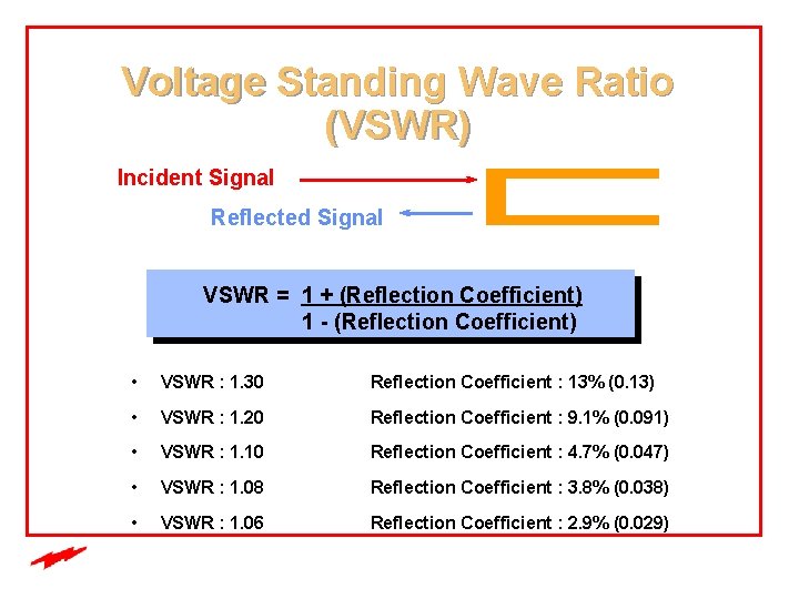 Voltage Standing Wave Ratio (VSWR) Incident Signal Reflected Signal VSWR = 1 + (Reflection