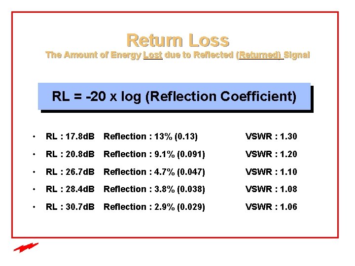 Return Loss The Amount of Energy Lost due to Reflected (Returned) Signal RL =