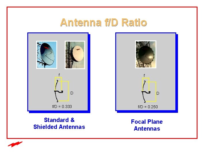 Antenna f/D Ratio f f D f/D = 0. 333 Standard & Shielded Antennas