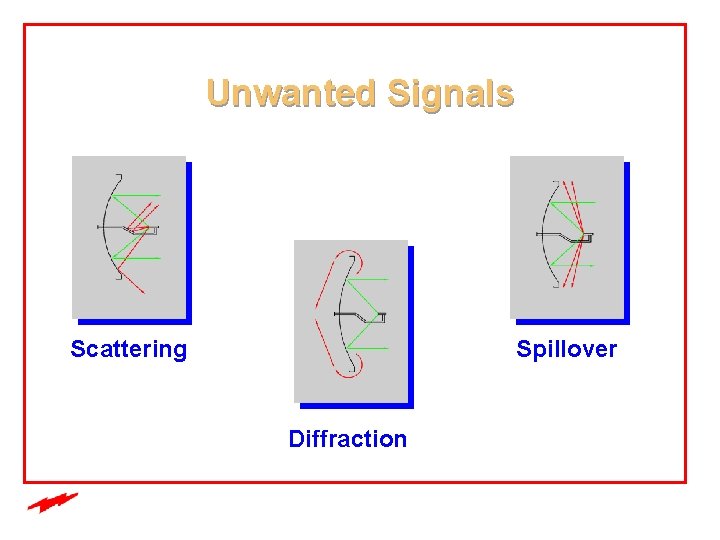 Unwanted Signals Scattering Spillover Diffraction 