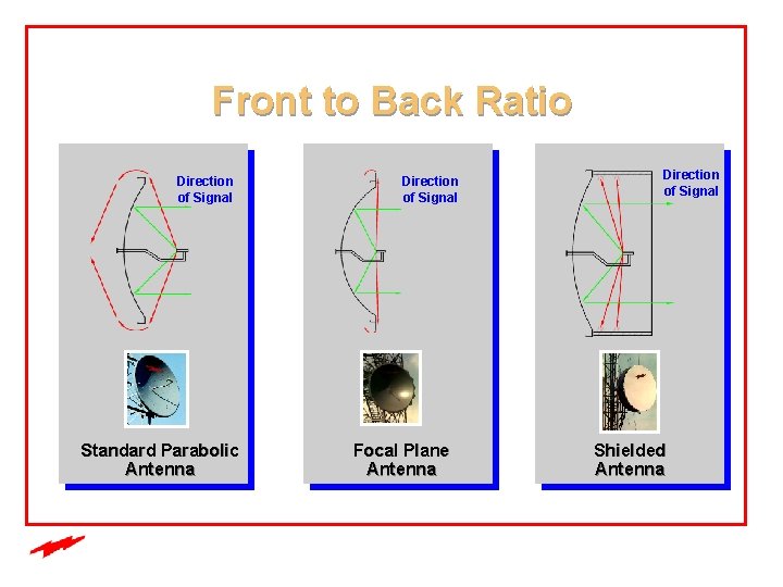 Front to Back Ratio Direction of Signal Standard Parabolic Antenna Direction of Signal Focal