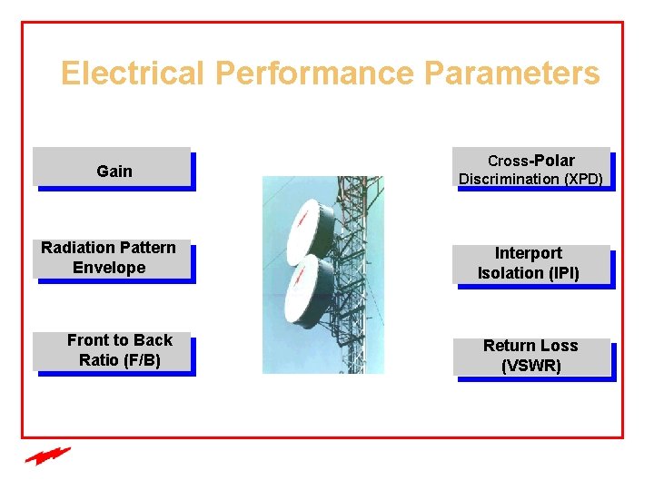 Electrical Performance Parameters Gain Cross-Polar Discrimination (XPD) Radiation Pattern Envelope Interport Isolation (IPI) Front